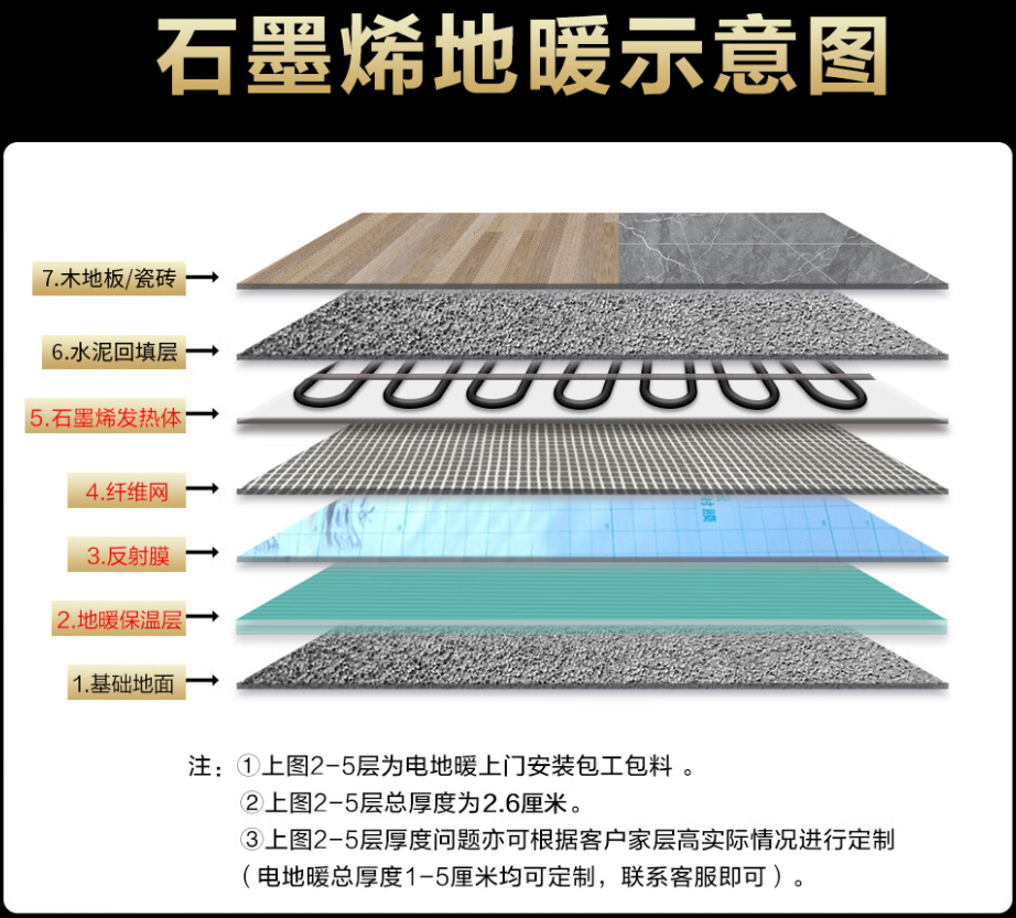 奇台县 石墨烯电地暖公司哪家好？施工质量核心标准